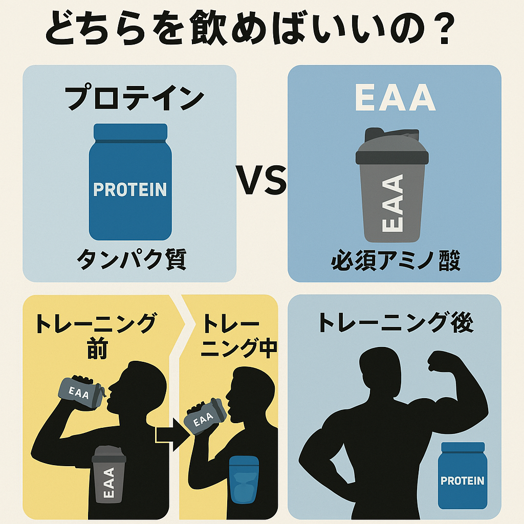 トレ前にはプロテイン？EAA？どちらを飲めばいいの？ | パーソナル 